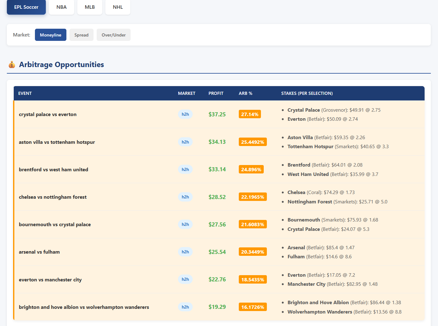 Arbitrage Opportunities