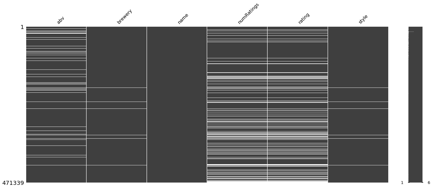 Missing data points