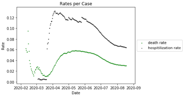 Hillsborough County new cases